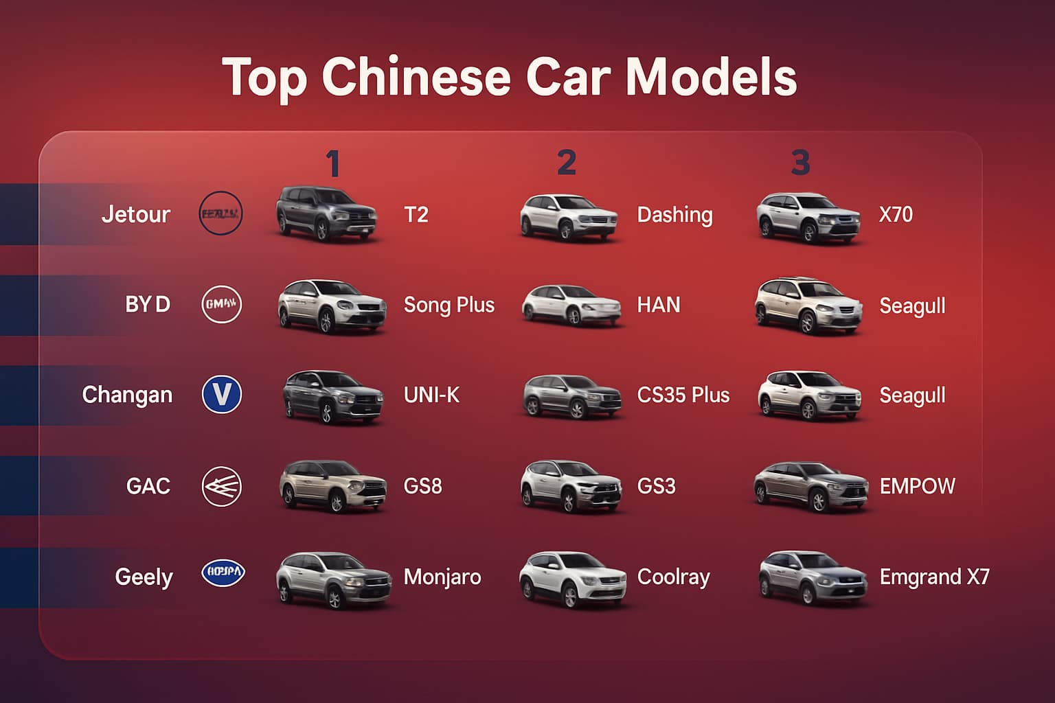 Chinese Cars in the UAE